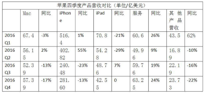 传说中的iPhone8可能采用双玻璃机身，iPhone十周年之际一定有大新闻