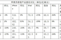 传说中的iPhone8可能采用双玻璃机身，iPhone十周年之际一定有大新闻