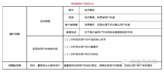 4个步骤，教你如何进行流失用户研究