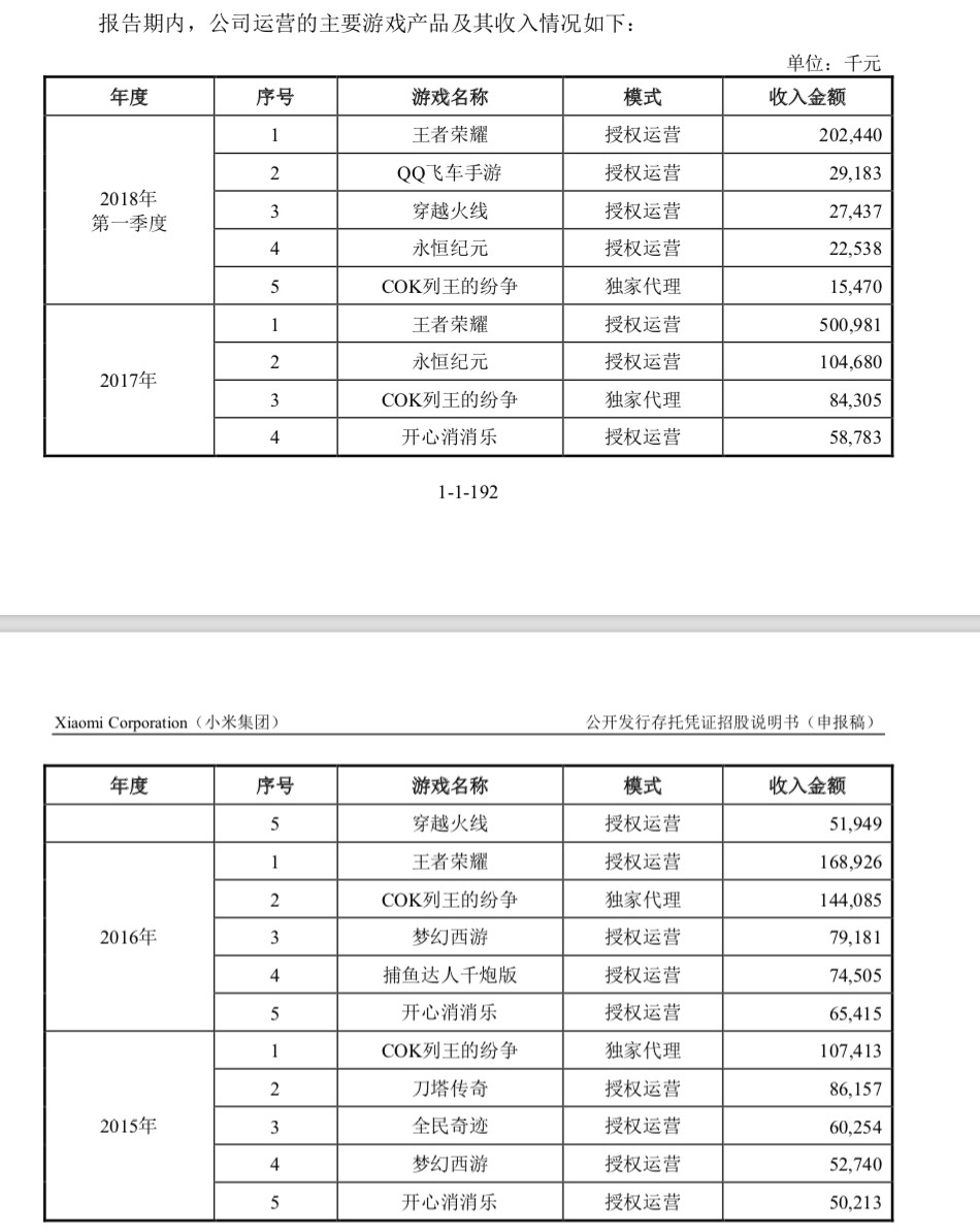 小米CDR招股书更新：CDR占总股本不低于7%，定价不高于港股