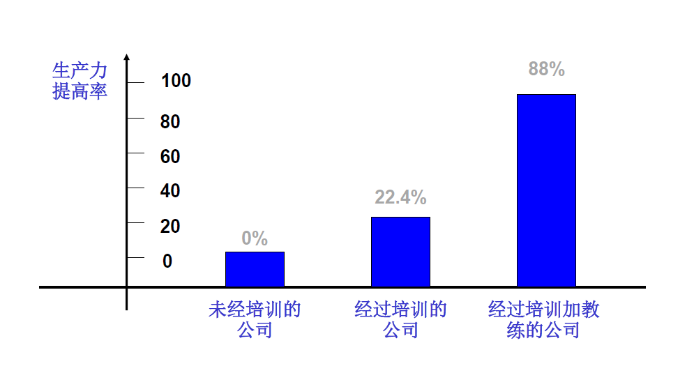 会提问的团队，更高效