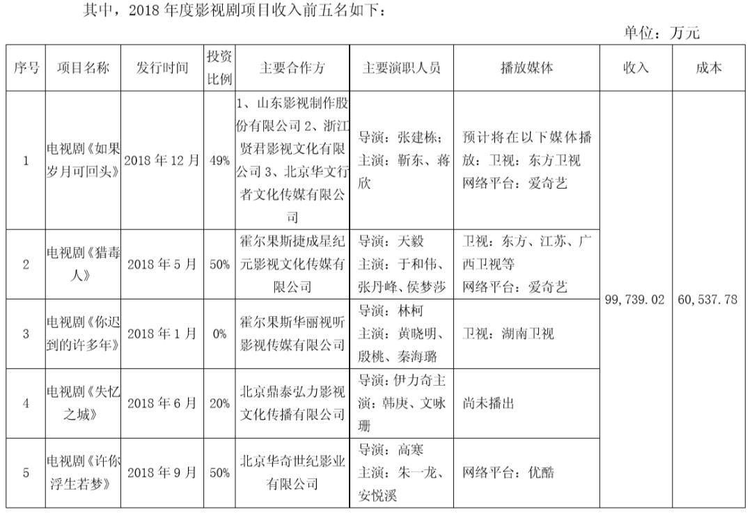 我们分析了32份年报：影视公司现金流大失血，纷纷易主