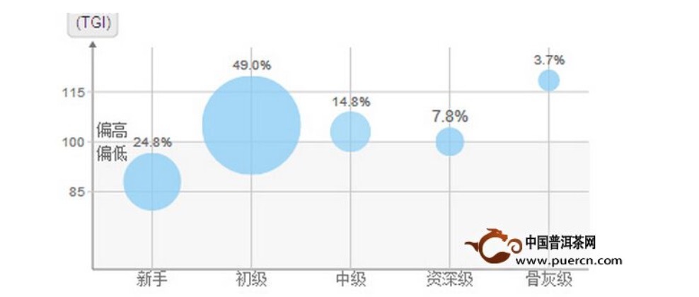 中国茶叶市场一片混战，握瑜轩认为年轻群体茶叶消费前景广阔