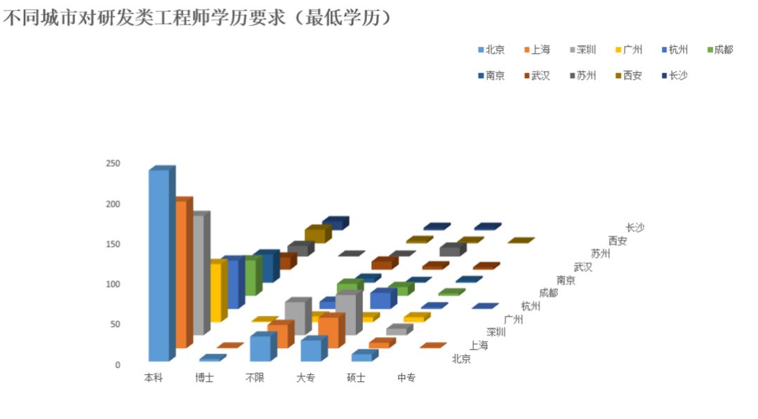 区块链从业者的狗年求职指南