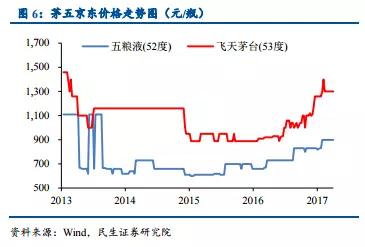 白酒总市值超万亿 | 2016年白酒上市公司年报总结