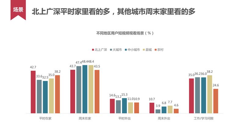 短视频用户行为研究_20160620-13.jpg