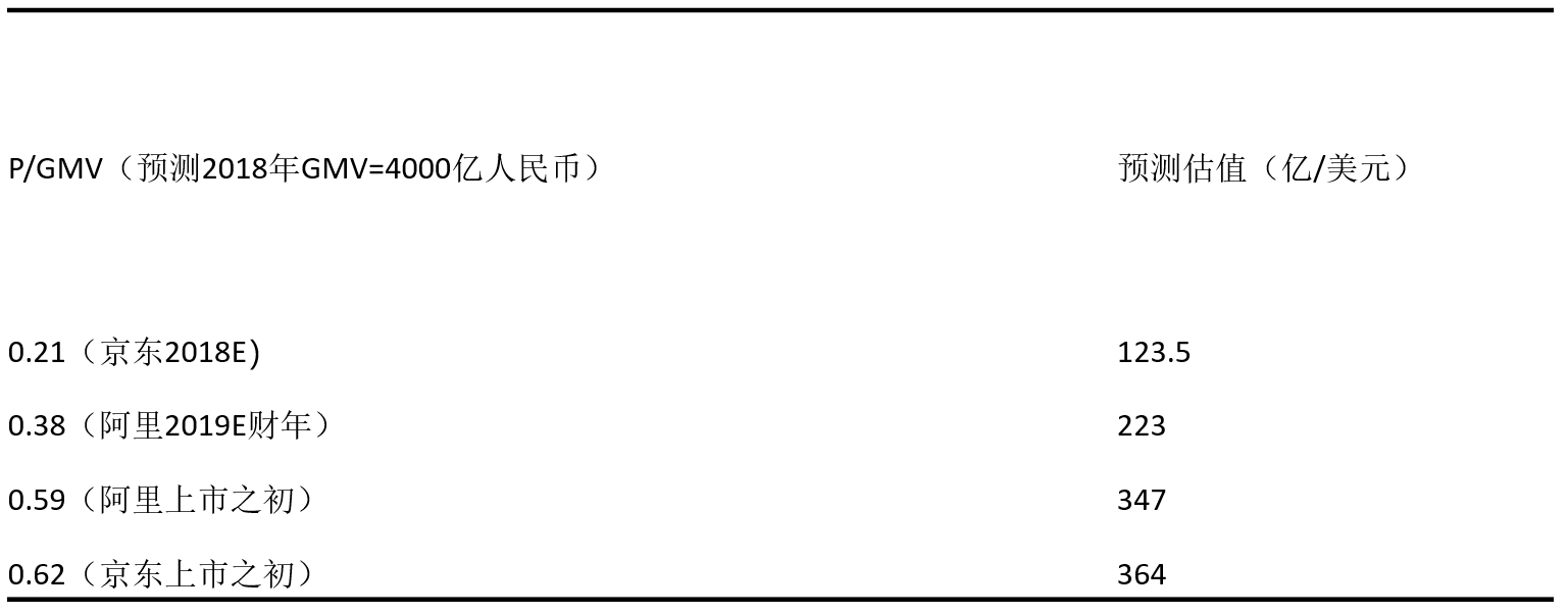 智氪研究 | 市值从270亿美元跌到211亿，拼多多价值几何？