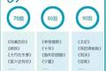 谁把华为管理搞成这样子了？