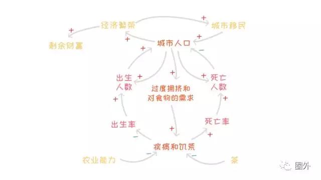 为什么说“茶”是大不列颠崛起的原因