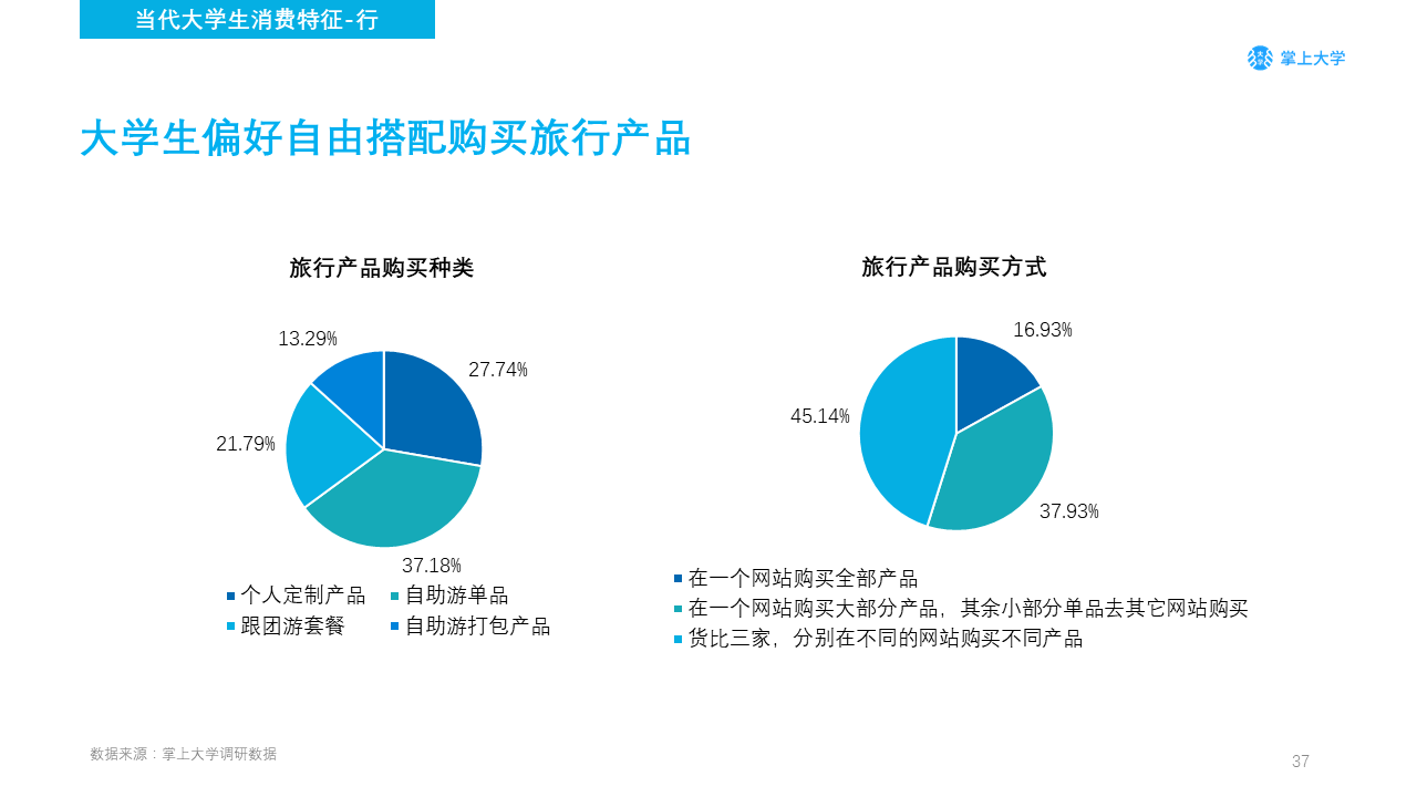 高校新媒体营销如何做？你需要了解的不只是大学生的衣食住行