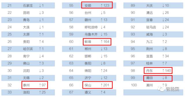 以沙瑞金式认真，我仔细审视了腾讯2017互联网+数字经济指数报告