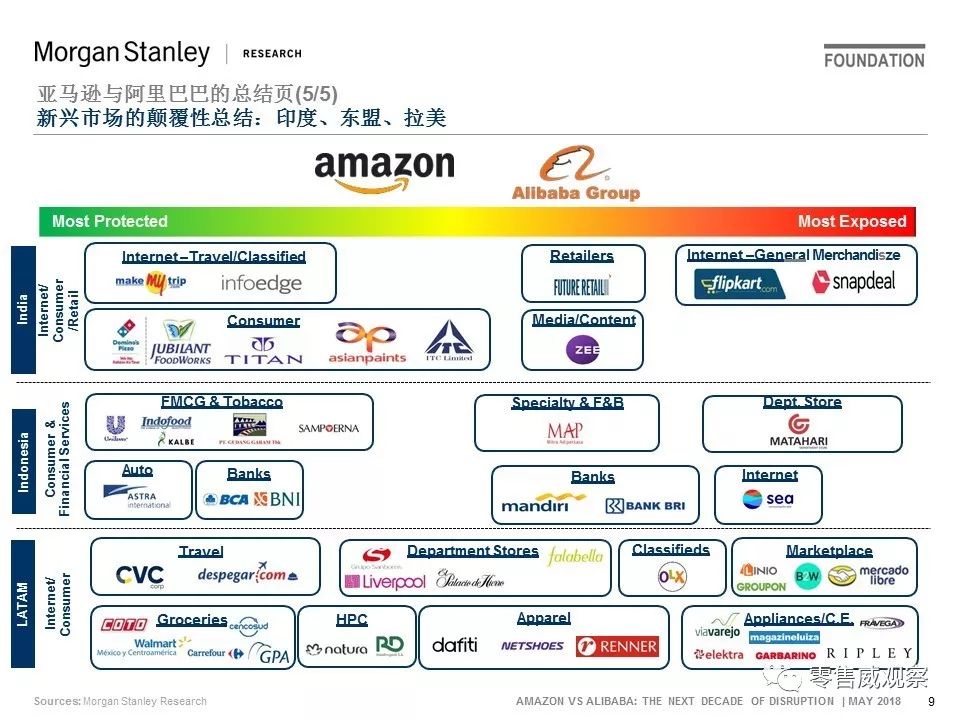 JP Morgan：未来10年，阿里的机会是亚马逊的一倍