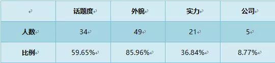 偶综成资本新宠，中国将迎来强吸金的后偶像时代吗？