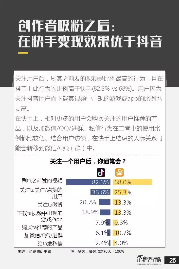 亿级新用户红利探秘：抖音&快手用户研究报告