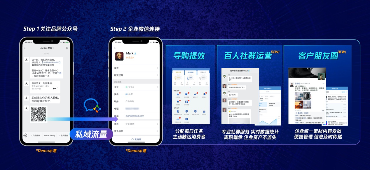 微信广告+企业微信链路打通：社交正在重塑品牌增长路径