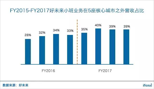 市值超171亿美元、市盈率达126倍，好未来在K12教育行业贵不贵？