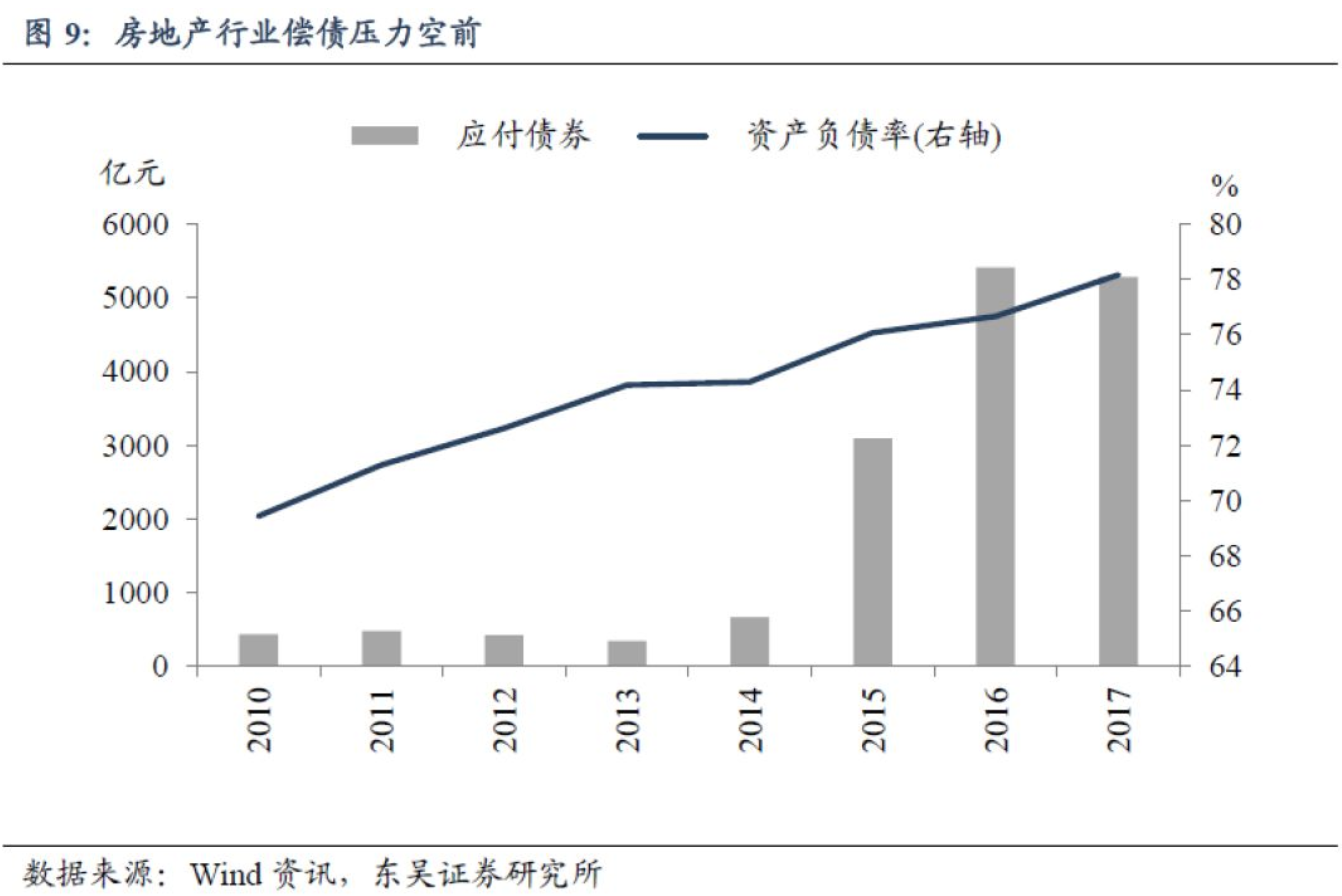 中国楼市两大信号清晰浮现