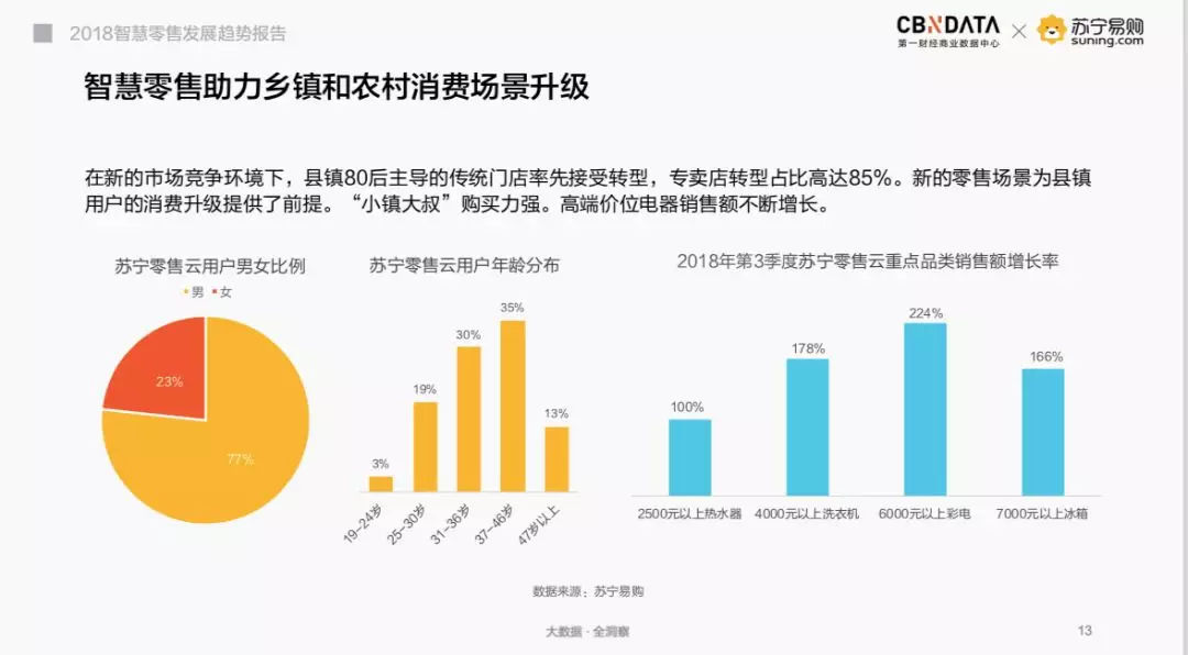 智慧零售下的消费升级