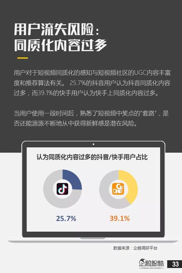 亿级新用户红利探秘：抖音&快手用户研究报告