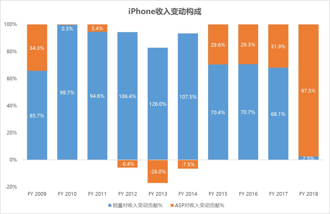 爆红十年后，谁“切”了苹果？