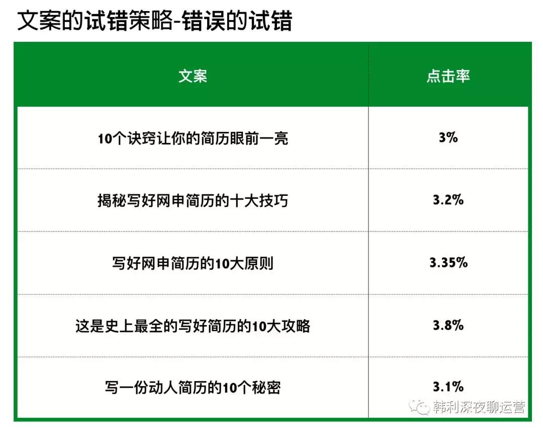 文案的增长策略：没有乔布斯的才华，如何做出乔布斯的效果