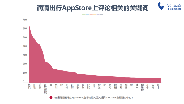 嘿，UBER中国，你还好吗？滴滴出行并购优步中国后的双方数据分析报告