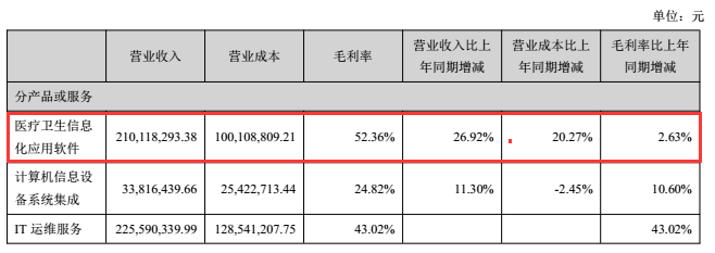 医疗信息化：2017年市场增长乏力，企业该如何寻找新的增长极？