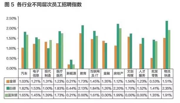人才不愁去处，一篇文章为你指明机会在哪里