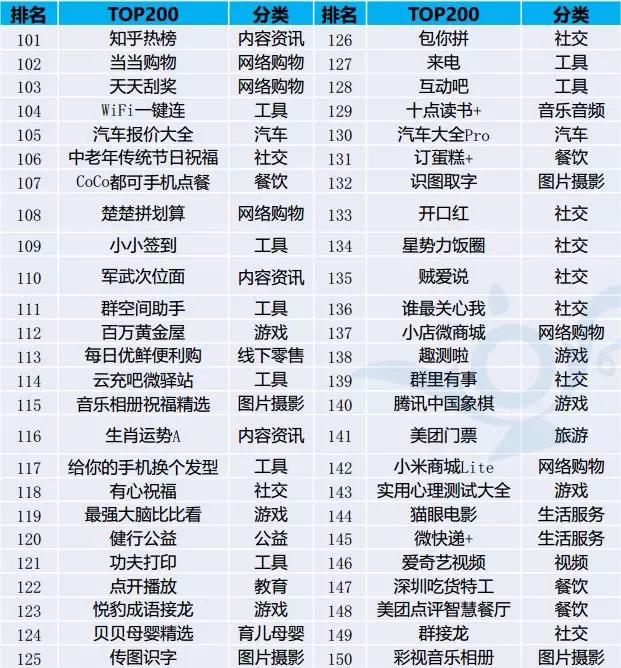 璀璨资本创始合伙人：以“上帝视角”投小程序