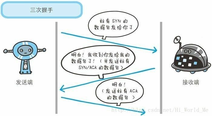 一文看懂互联网TCP/IP协议 | 小明学习笔记