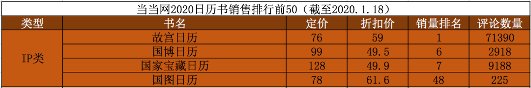 买来日历又不用，年轻人你图啥呢？