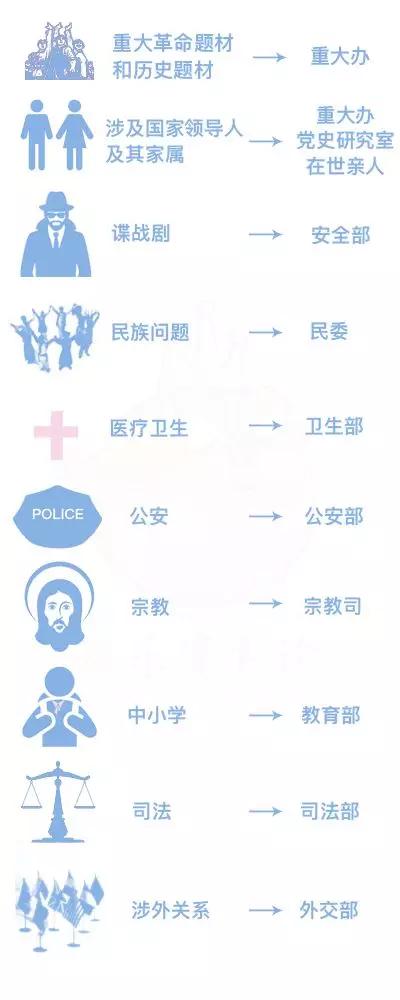 一剧一命！《如懿传》真要凉？一文读懂电视剧拍摄发行播出