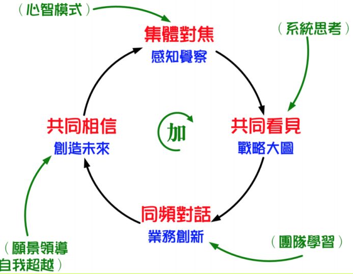 中小企业如何摆脱“结构性穷忙”，获得可持续发展？