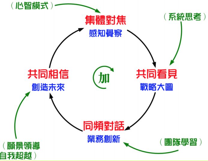 中小企业如何摆脱“结构性穷忙”，获得可持续发展？