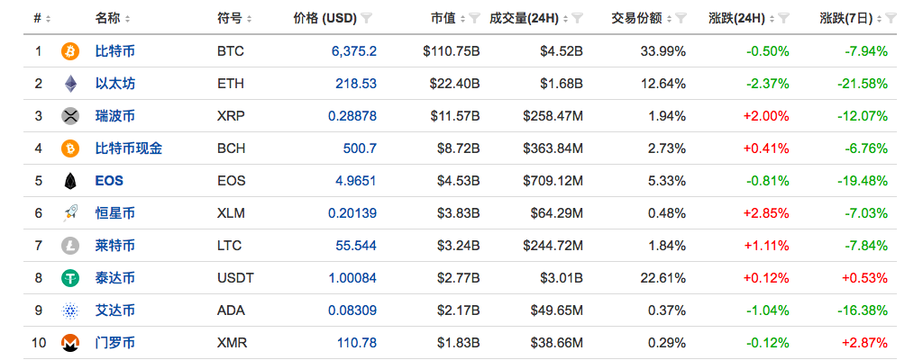 政策周报 | 工信部将尽快出台工业互联网安全相关文件；韩国或将加密货币交易所等公司从“风险企业”类型中剔除（9.1-9.7）