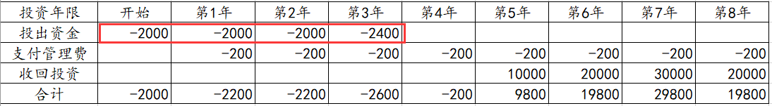 揭开“IRR”的神秘面纱