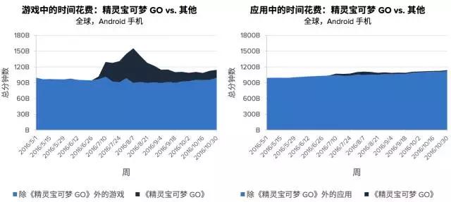 App Annie 2017 年度应用经济预测：不可忽视的10大热门技术与趋势