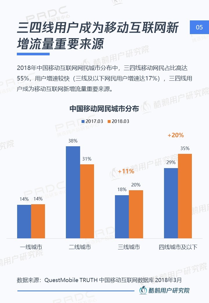 内容下沉新时代：在一二线做品质，去三四线接地气