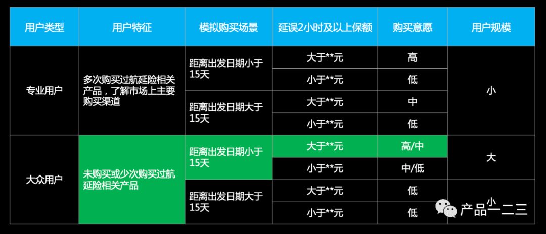 都行业级重大创新了，用户为啥不买账？