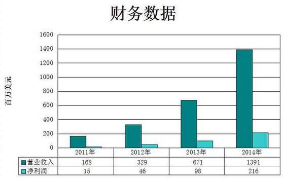 360财务数据.jpg