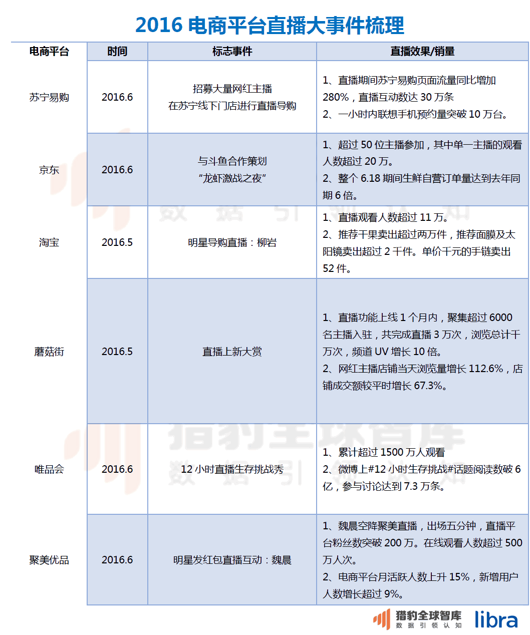 2016最新中国电商App排名：把握这两点，抢占下一个电商风口