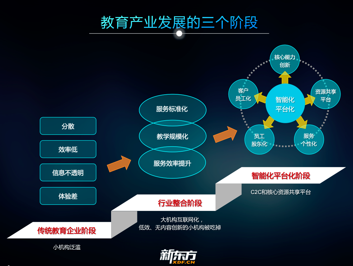 互联网革命、教育的AI+、干掉学区房……互联网教育论坛还有哪些干货？