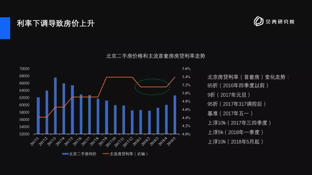 读懂房贷利率，你就明白了未来房价趋势