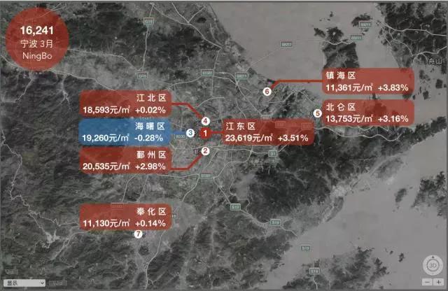 哪个城市涨最多?18座热门城市房价地图（5月版）