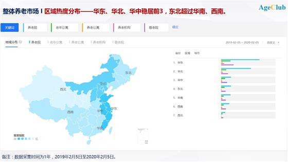 换一个角度看“养老”，基于大数据的养老市场预判和客户搜索行为分析