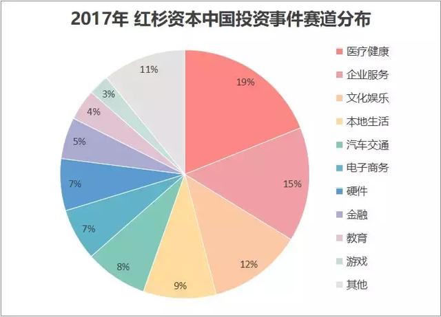红杉中国：投出58家上市公司，超50%项目进入下一轮，捕获TMD等多家独角兽