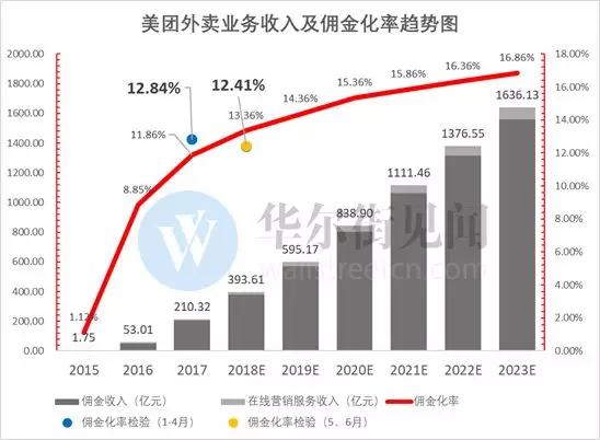 年亏50亿的摩拜：不仅是财报黑洞，更可能拖垮美团估值！