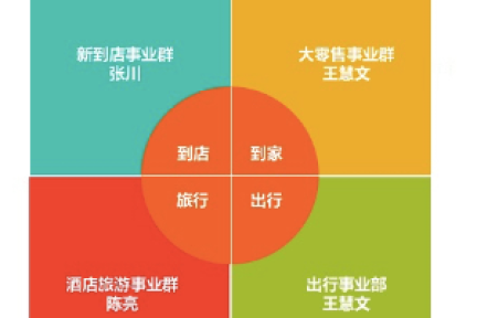 36氪首发|美团调整了组织架构，王兴内部信宣布要全面布局大生态和大出行领域