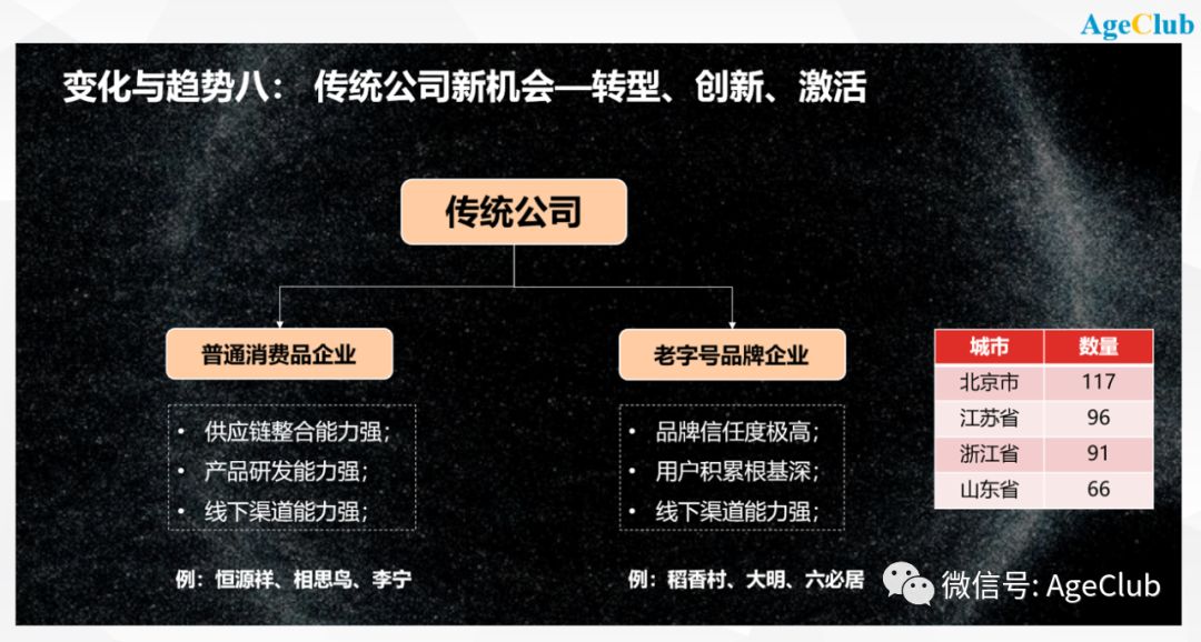 吹响2020老年行业新年号角：中国老年行业未来九大创新趋势