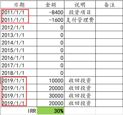 揭开“IRR”的神秘面纱